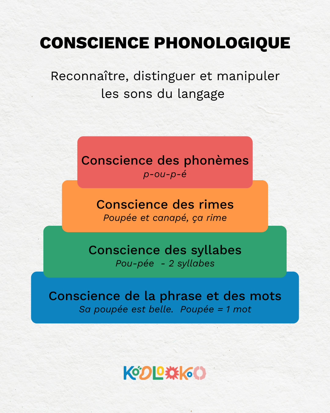 conscience phonologique