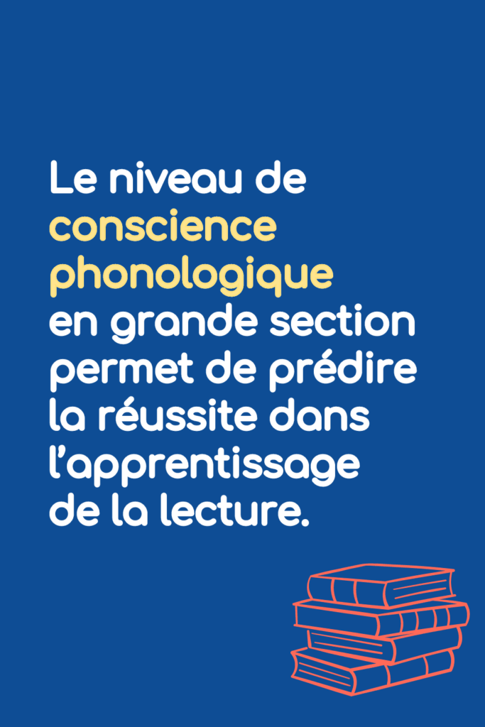 Le niveau de conscience phonologique en maternelle permet de prédire le niveau en lecture en fin de CP.