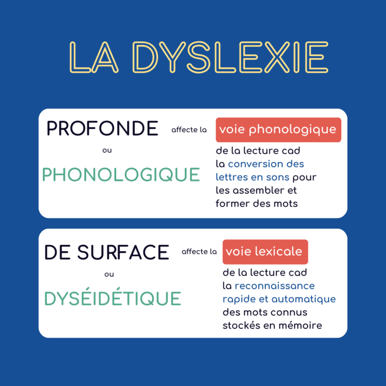 Différences entre les différents types de dyslexie