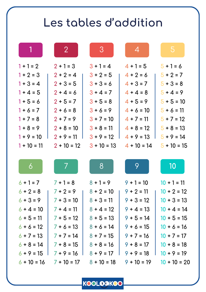 Document qui récapitule les tables d'addition pour CP et CE1