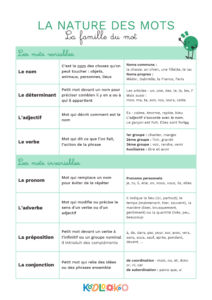 Fiche pédagogique les natures de mot