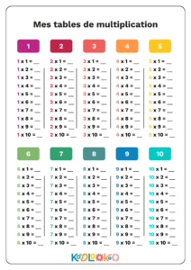 fiche tables de multiplication à compléter