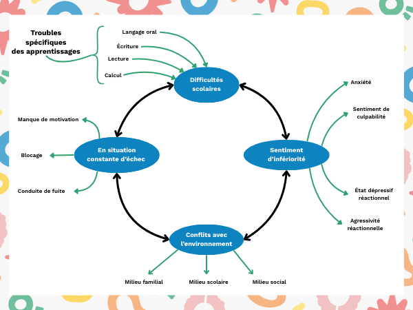 Schémas sur la santé mentale