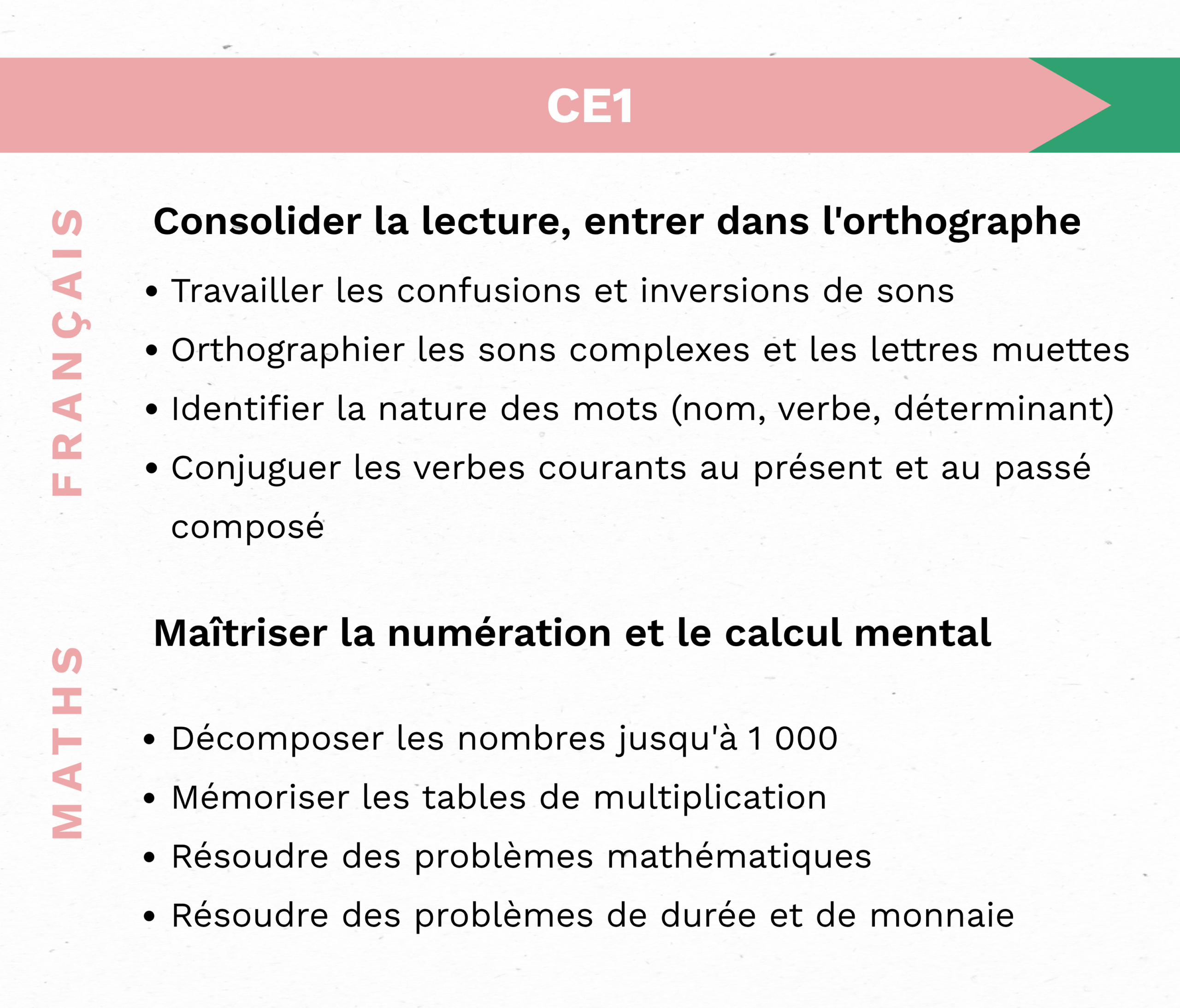 CE1