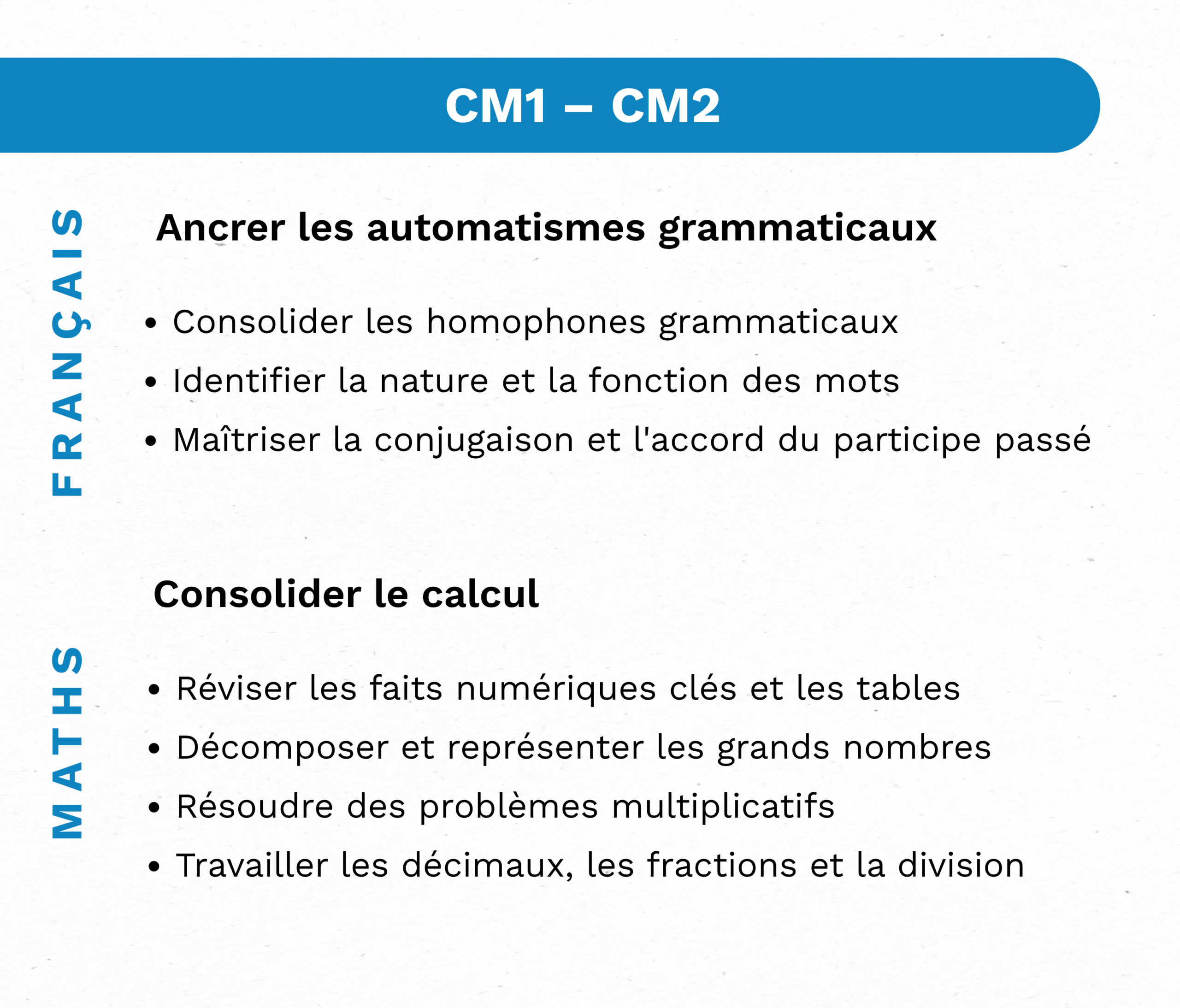 CM2