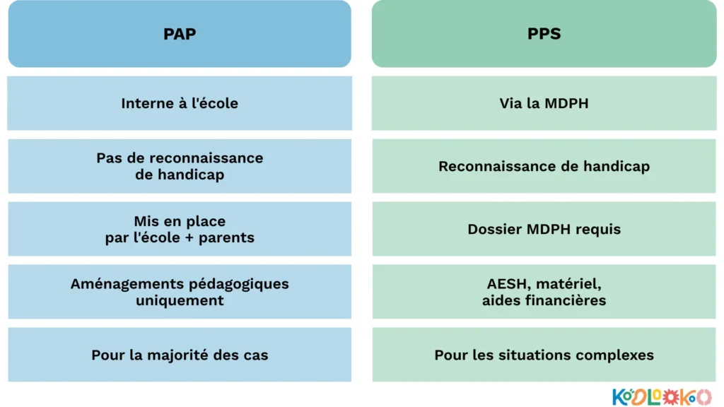 infographie PAP vs PPS