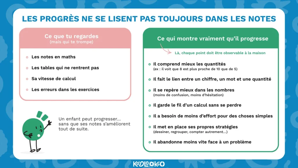signes de progrès rééducation dyscalculie enfant