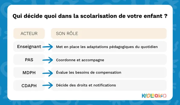 Qui décide quoi dans la scolarisation de votre enfant ?