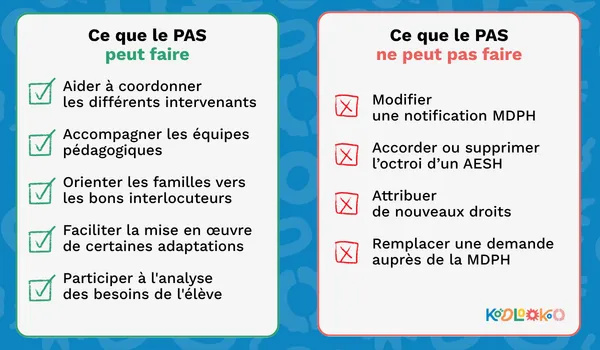 Pack : Lecture, orthographe et grammaire 29 ce que